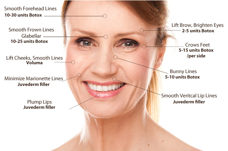 Dermatologist In Jaipur Botox Treatment Anti Wrinkle Cost