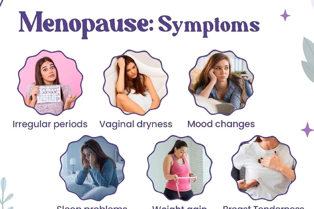 Menopause – Symptoms